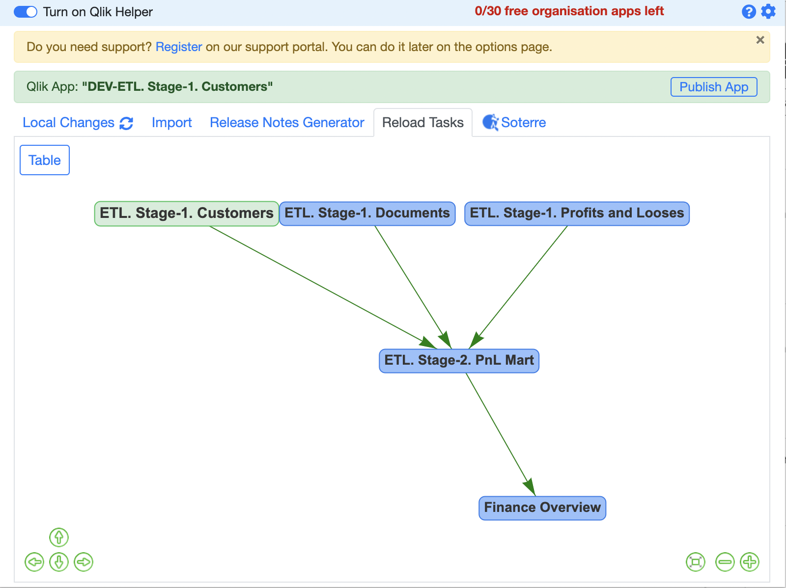 Current task app: ETL. Stage-1. Customers